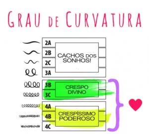 Resenha Maionese Capilar Salon Line 30 302 - Ta chick