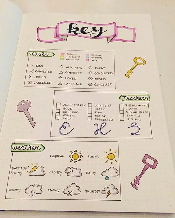 Bullet Journal para você começar o ano produtivo 29 9e8b2ec7d97b28de233625a1e51cdc01 - Ta chick